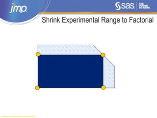 Copyright © 2014, SAS Institute Inc. All rights reserved.
Shrink Experimental Range to Factorial
 