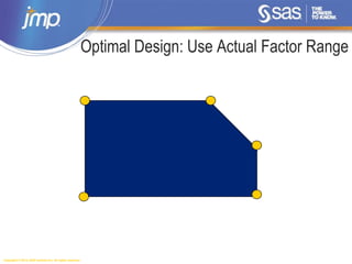 Copyright © 2014, SAS Institute Inc. All rights reserved.
Optimal Design: Use Actual Factor Range
 