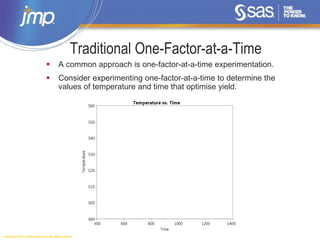 Copyright © 2014, SAS Institute Inc. All rights reserved.
Traditional One-Factor-at-a-Time
 A common approach is one-factor-at-a-time experimentation.
 Consider experimenting one-factor-at-a-time to determine the
values of temperature and time that optimise yield.
 