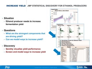 Copyright © 2013, SAS Institute Inc. All rights reserved.
INCREASE YIELD JMP STATISTICAL DISCOVERY FOR ETHANOL PRODUCERS
• Situation
• Ethanol producer needs to increase
fermentation yield
• Questions
• What are the strongest components that
are driving yield?
• Can we model ways to increase yield?
• Discovery
• Quickly visualize yield performance
• Screen and model ways to increase yield
 