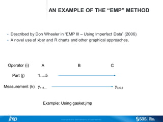 Copyri ght © 2014, SAS Institute Inc. Al l ri ghts reserved.
AN EXAMPLE OF THE “EMP” METHOD
• Described by Don Wheeler in “EMP III – Using Imperfect Data” (2006)
• A novel use of xbar and R charts and other graphical approaches.
A B COperator (i)
Part (j) 1….5
y111… y3,5,2
Example: Using gasket.jmp
Measurement (k)
 