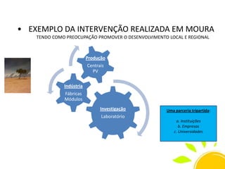 • EXEMPLO DA INTERVENÇÃO REALIZADA EM MOURA
TENDO COMO PREOCUPAÇÃO PROMOVER O DESENVOLVIMENTO LOCAL E REGIONAL

Produção
Centrais
PV
Indústria
Fábricas
Módulos
Investigação
Laboratório

Uma parceria tripartida:
a. Instituições
b. Empresas
c. Universidades

 