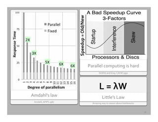 Amazing	
  way	
  to	
  reason	
  about	
  bottlenecks	
  
Little’s	
  Law	
  
L	
  =	
  λW	
  
16	
  
Amdahl,	
  AFIPS	
  1967	
  
Amdahl's	
  law	
  
DeWitt	
  and	
  Gray,	
  CACM	
  1992	
  	
  
Parallel	
  computing	
  is	
  hard	
  
Speedup	
  =	
  Old/New	
  
 