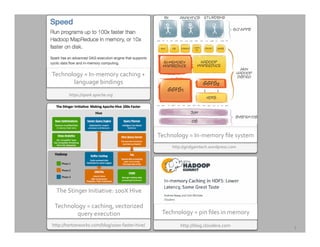 http://gridgaintech.wordpress.com	
  
Technology	
  =	
  In-­‐memory	
  ﬁle	
  system	
  
https://spark.apache.org	
  
	
  
Technology	
  =	
  In-­‐memory	
  caching	
  +	
  
language	
  bindings	
  
http://hortonworks.com/blog/100x-­‐faster-­‐hive/	
  
The	
  Stinger	
  Initiative:	
  100X	
  Hive	
  
	
  
Technology	
  =	
  caching,	
  vectorized	
  
query	
  execution	
  
http://blog.cloudera.com	
  
Technology	
  =	
  pin	
  ﬁles	
  in	
  memory	
  
3	
  
 
