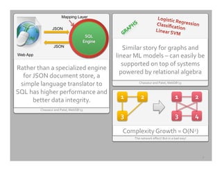 Chasseur	
  and	
  Patel,	
  WebDB’13	
  
JSON
JSON
Web App
Mapping Layer
Rather	
  than	
  a	
  specialized	
  engine	
  
for	
  JSON	
  document	
  store,	
  a	
  
simple	
  language	
  translator	
  to	
  
SQL	
  has	
  higher	
  performance	
  and	
  
better	
  data	
  integrity.	
  
Chasseur	
  and	
  Patel,	
  WebDB’13	
  
Similar	
  story	
  for	
  graphs	
  and	
  
linear	
  ML	
  models	
  –	
  can	
  easily	
  be	
  
supported	
  on	
  top	
  of	
  systems	
  
powered	
  by	
  relational	
  algebra	
  
The	
  network	
  eﬀect!	
  But	
  in	
  a	
  bad	
  way!	
  
Complexity	
  Growth	
  =	
  O(N2)	
  
1	
   2	
  
3	
  
1	
   2	
  
3	
   4	
  
7	
  
 
