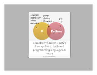 R	
  v/s	
  Python	
  debate	
  
Complexity	
  Growth	
  =	
  O(N2)	
  
Also	
  applies	
  to	
  tools	
  and	
  
programming	
  languages	
  in	
  
house	
  
R	
   	
  	
  Python	
  
5K	
  CRAN	
  
statistically	
  
robust	
  
packages	
  
Linear	
  
algebra,	
  
clustering,	
  …	
  
ETL	
  
8	
  
 