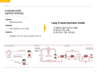 Projects

신사업모델 프로젝트
소셜다이닝–마이쿠킹.팟
POINTS1
Social Dining Trend

1-pay 2-meal business model

POINTS2
여전히 존재하는 집 떠난 사람들
POIN...