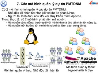7. Các mô hình quản lý dự án PMTDNM 
Có 2 mô hình chính quản lý các dự án PMTDNM: 
- Nhà độc tài nhân từ: như đối với dự án nhân Linux. 
- Người tài lãnh đạo: như đối với Quỹ Phần mềm Apache. 
Trong thực tế, có 2 mô hình phát triển mã nguồn: 
- Mã nguồn cộng đồng: thường đi với mô hình nhà độc tài nhân từ, công ty. 
- Mã nguồn mở: hướng tới mô hình người tài lãnh đạo, cộng đồng. 
Mô hình quản lý theo: Nhà độc tài nhân từ 
Mô hình quản lý theo: 
Người tài lãnh đạo 
 
