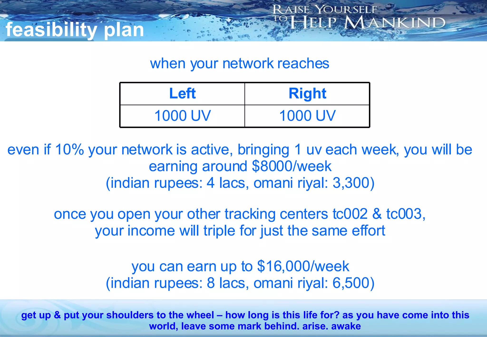 feasibility plan when your network reaches even if 10% your network is active, bringing 1 uv each week, you will be earning around $8000/week (indian rupees: 4 lacs, omani riyal: 3,300) once you open your other tracking centers tc002 & tc003, your income will triple for just the same effort you can earn up to $16,000/week (indian rupees: 8 lacs, omani riyal: 6,500) get up & put your shoulders to the wheel – how long is this life for? as you have come into this world, leave some mark behind. arise. awake 1000 UV 1000 UV Right Left 