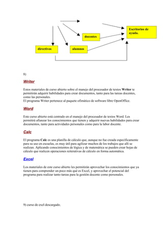 Escritorios de
                                                                                 ayuda.
                                               docentes


           directivos                alumnos




8)

Writer

Estos materiales de curso abierto sobre el manejo del procesador de textos Writer te
permitirán adquirir habilidades para crear documentos, tanto para las tareas docentes,
como las personales.
El programa Writer pertenece al paquete ofimático de software libre OpenOffice.

Word

Este curso abierto está centrado en el manejo del procesador de textos Word. Les
permitirá afianzar los conocimientos que tienen y adquirir nuevas habilidades para crear
documentos, tanto para actividades personales como para la labor docente.

Calc

El programa Calc es una planilla de cálculo que, aunque no fue creada específicamente
para su uso en escuelas, es muy útil para agilizar muchos de los trabajos que allí se
realizan. Aplicando conocimientos de lógica y de matemática se pueden crear hojas de
cálculo que realicen operaciones reiterativas de cálculo en forma automática.

Excel

Los materiales de este curso abierto les permitirán aprovechar los conocimientos que ya
tienen para comprender un poco más qué es Excel, y aprovechar el potencial del
programa para realizar tanto tareas para la gestión docente como personales.




9) curso de exel descargado.
 