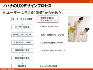 Copyright ©　Masaya Ando 
㻝㻣 
ノハナのＵＸデザインプロセス 
n 䝴䞊䝄䞊䛻୚䛘䜛䇾౯್䇿䛛䜙ጞ䜑䛯䚹 
 