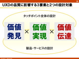 Copyright ©　Masaya Ando 
㻞㻢 
ＵＸＤの品質に影響する３要素と２つの設計対象 
価値 
発見 
タッチポイント全体の設計 
価値 
実現 
価値 
伝達 
×× 
製品・サービスの設計 
 