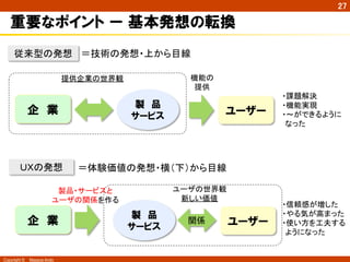 ᥦ౪௻ᴗ䛾ୡ⏺ほ 
〇ရ䞉䝃䞊䝡䝇䛸 
䝴䞊䝄䛾㛵ಀ䜢స䜛 
Copyright ©　Masaya Ando 
㻞㻣 
重要なポイント ー 基本発想の転換 
䠙ᢏ⾡䛾Ⓨ᝿䞉ୖ䛛䜙┠⥺ 
製　品 
サービス 
ᚑ᮶ᆺ䛾Ⓨ᝿ 
䠱䠴䛾Ⓨ᝿ 
ユーザー 
ᶵ⬟䛾 
ᥦ౪ 
䠙య㦂౯್䛾Ⓨ᝿䞉ᶓ䠄ୗ䠅䛛䜙┠⥺ 
企　業 
䝴䞊䝄䛾ୡ⏺ほ 
᪂䛧䛔౯್ 
製　品 
サービス企　業㛵ಀ ユーザー 
䞉ㄢ㢟ゎỴ 
䞉ᶵ⬟ᐇ⌧ 
䞉䡚䛜䛷䛝䜛䜘䛖䛻 
䛺䛳䛯 
䞉ಙ㢗ឤ䛜ቑ䛧䛯 
䞉䜔䜛Ẽ䛜㧗䜎䛳䛯 
䞉౑䛔᪉䜢ᕤኵ䛩䜛 
䜘䛖䛻䛺䛳䛯 
