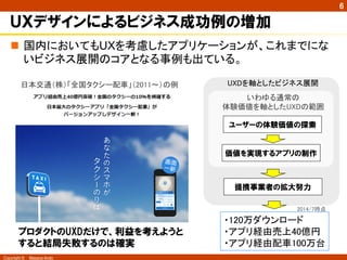 Copyright ©　Masaya Ando 
㻢 
ＵＸデザインによるビジネス成功例の増加 
n ᅜෆ䛻䛚䛔䛶䜒UX䜢⪃៖䛧䛯䜰䝥䝸䜿䞊䝅䝵䞁䛜䚸䛣䜜䜎䛷䛻䛺 
䛔䝡䝆䝛䝇ᒎ㛤䛾䝁䜰䛸䛺䜛஦౛䜒ฟ䛶䛔䜛䚹 
᪥ᮏ஺㏻䠄ᰴ䠅䛂඲ᅜ䝍䜽䝅䞊㓄㌴䛃䠄㻞㻜㻝㻝䡚䠅䛾౛ 
㼁㼄㻰䜢㍈䛸䛧䛯䝡䝆䝛䝇ᒎ㛤 
䛔䜟䜖䜛㏻ᖖ䛾 
య㦂౯್䜢㍈䛸䛧䛯㼁㼄㻰䛾⠊ᅖ 
ユーザーの体験価値の探索 
価値を実現するアプリの制作 
提携事業者の拡大努力 
䞉㻝㻞㻜୓䝎䜴䞁䝻䞊䝗 
䞉䜰䝥䝸⤒⏤኎ୖ㻠㻜൨෇ 
䞉䜰䝥䝸⤒⏤㓄㌴㻝㻜㻜୓ྎ 
プロダクトのUXDだけで、利益を考えようと 
すると結局失敗するのは確実 
㻞㻜㻝㻠㻛㻣᫬Ⅼ 
 