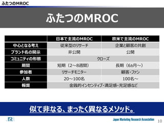 10
ふたつのMROC
日本で主流のMROC 欧米で主流のMROC
中心となる考え 従来型のリサーチ 企業と顧客の共創
ブランド名の開示 非公開 公開
コミュニティの形態 クローズ
期間 短期（2～8週間） 長期（6ヵ月～）
参加者 リサーチモニター 顧客・ファン
人数 20～100名 100名～
報奨 金銭的インセンティブ・満足感・充足感など
ふたつのMROC
似て非なる、まったく異なるメソッド。
 