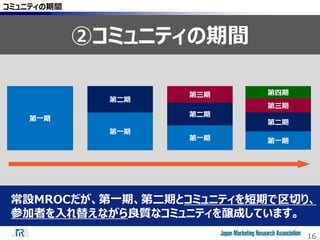 16
常設MROCだが、第一期、第二期とコミュニティを短期で区切り、
参加者を入れ替えながら良質なコミュニティを醸成しています。
コミュニティの期間
②コミュニティの期間
第一期
第二期
第三期 第四期
第一期
第二期
第三期
第一期
第二期
第一期
 