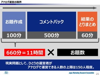 25
アナログ運営の限界
25
現実問題として、ひとりの運営者が
アナログで運営できる人数の上限は150人程度。
お題作成 コメントバック
結果の
とりまとめ
100分 500分 60分
660分＝11時間 × お題数
 