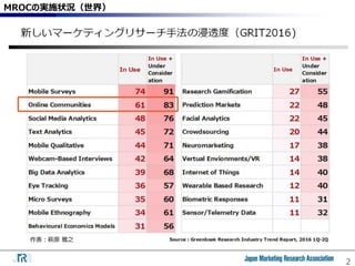 2
MROCの実施状況（世界）
作表：萩原 雅之
 