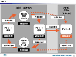 44
PDCA
MROC （顧客の声） アクセス
パネル
（市場の声）
アンケート
掲示板
日記
チャット
掲示板
日記
チャット
アンケート
投票
仮説評価
アンケート
投票
再探索に進む
仮説検証仮説評価
仮説探索
仮説探索
探索に戻る
再探索に戻る
検証に進む
検証に進む
評価に進む
再評価に進む
 