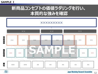52
SAMPLE Ⅰ
新商品コンセプトの価値ラダリングを行い、
本質的な強みを確認
情
緒
価
値
機
能
価
値
☓☓☓
属
性
☓☓☓
☓☓☓
☓☓☓☓☓☓☓☓☓
☓☓ ☓☓☓☓
☓☓☓ ☓☓☓ ☓☓☓ ☓☓☓ ☓☓☓☓☓☓☓☓☓ ☓☓☓ ☓☓☓
☓☓☓ ☓☓☓
☓☓ ☓☓
☓☓☓ ☓☓☓ ☓☓☓ ☓☓☓☓☓☓
☓☓☓☓ ☓☓☓☓☓
SAMPLE
 