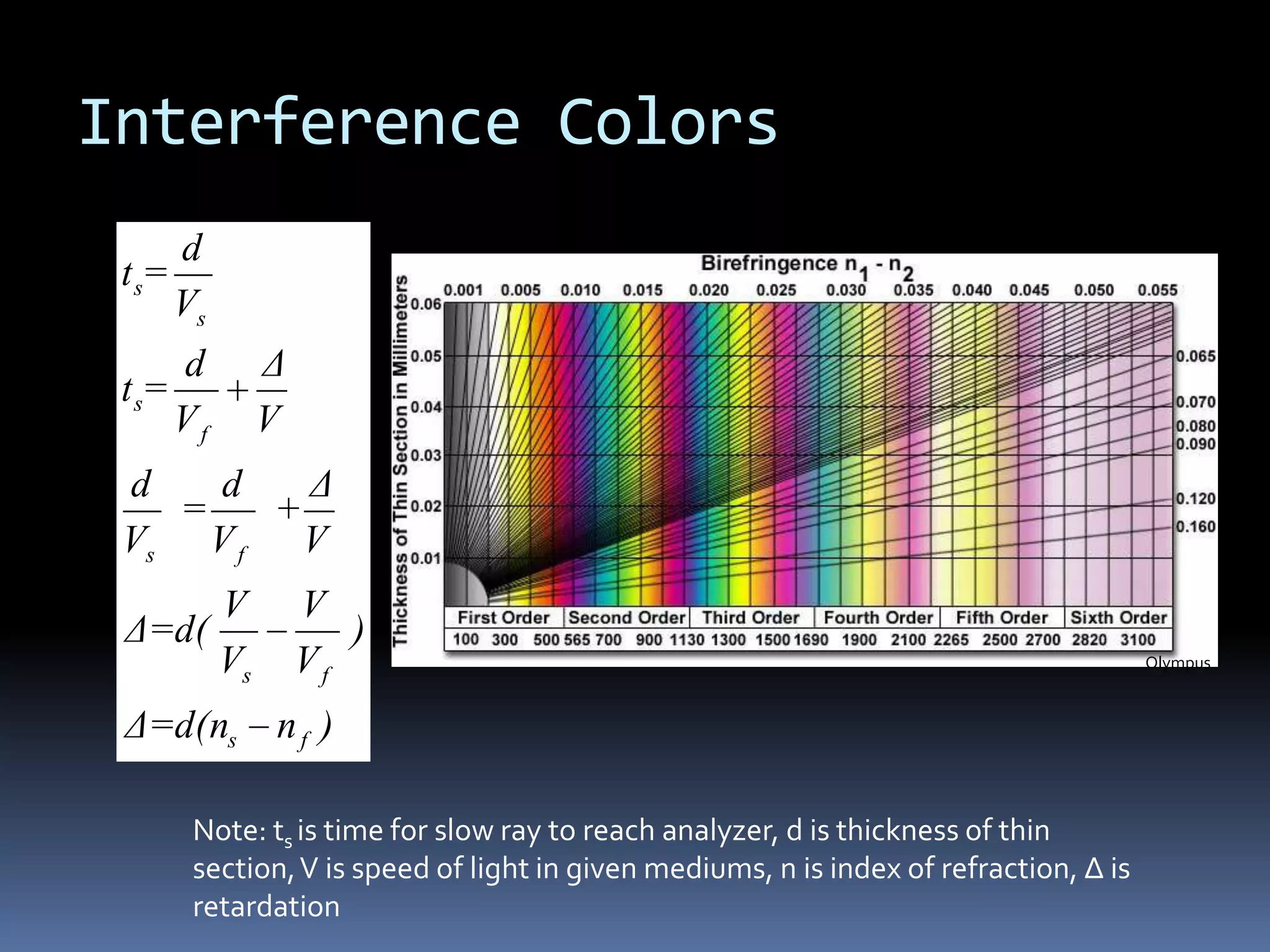Properties in Plane-Polarized LightCrystal habit CleavageReliefMicrolab NorthwestUND