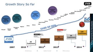 Growth Story So Far
Ambitious l Determined l Meticulous
Sharjah
Calicut
India
Bangalore
India
Nigeria
China
Ghana
Kenya
USA
Mauritius
Egypt
Myanmar
Singapore
New Zealand
2007 2010 2012 2013 2014
40
Customers
55
Customers
95
Customers
South Africa
Vietnam
Mexico
Nepal
100
Customers
Development,
Support
& Training
Centre - ME
Development,
Support
& Training
Centre - India
Development,
Support
& Training
Centre - Africa
Development,
Support
& Training
Centre - SAGE
75
Customers
Canada
Libya
Laos
Saudi Arabia
Zambia
Achievements&Accolades
 
