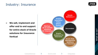 Industry: Insurance
 We sell, implement and
offer end to end support
for entire stack of Oracle
solutions for Insurance
Vertical
Comprehensive l End-to-end l Integrated
Oracle
Analytics for
Insurance
Documaker
Oracle
Solvency 2
Oracle Risk
Management
Solutions
for Insurance
Oracle
Insurance
Policy
Admin.
System
Startup:
Go to market
solutions
for Insurance
Whatwedo?
 