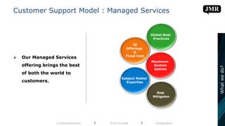 Customer Support Model : Managed Services
Comprehensive l End-to-end l Integrated
Subject Matter
Expertise
Maximum
System
Uptime
Global Best
Practices
Risk
Mitigaton
26
Offerings
@
Fixed Cost
Whatwedo?
 Our Managed Services
offering brings the best
of both the world to
customers.
 