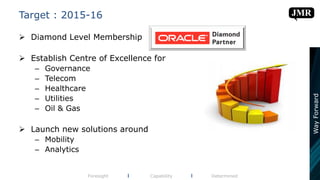 Target : 2015-16
 Diamond Level Membership
 Establish Centre of Excellence for
– Governance
– Telecom
– Healthcare
– Utilities
– Oil & Gas
 Launch new solutions around
– Mobility
– Analytics
Foresight l Capability l Determined
WayForward
 