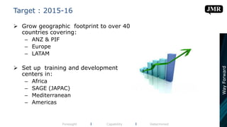 Target : 2015-16
 Grow geographic footprint to over 40
countries covering:
– ANZ & PIF
– Europe
– LATAM
 Set up training and development
centers in:
– Africa
– SAGE (JAPAC)
– Mediterranean
– Americas
Foresight l Capability l Determined
WayForward
 