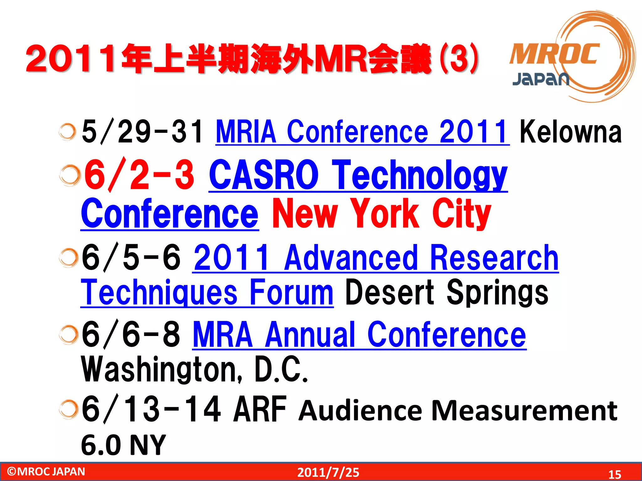 ２０１１年上半期海外ＭＲ会議(3)

          5/29-31 MRIA Conference 2011 Kelowna
          6/2-3 CASRO Technology
          Conference New York City
          6/5-6 2011 Advanced Research
          Techniques Forum Desert Springs
          6/6-8 MRA Annual Conference
          Washington, D.C.
          6/13-14 ARF Audience Measurement
          6.0 NY
©MROC JAPAN             2011/7/25            15
 