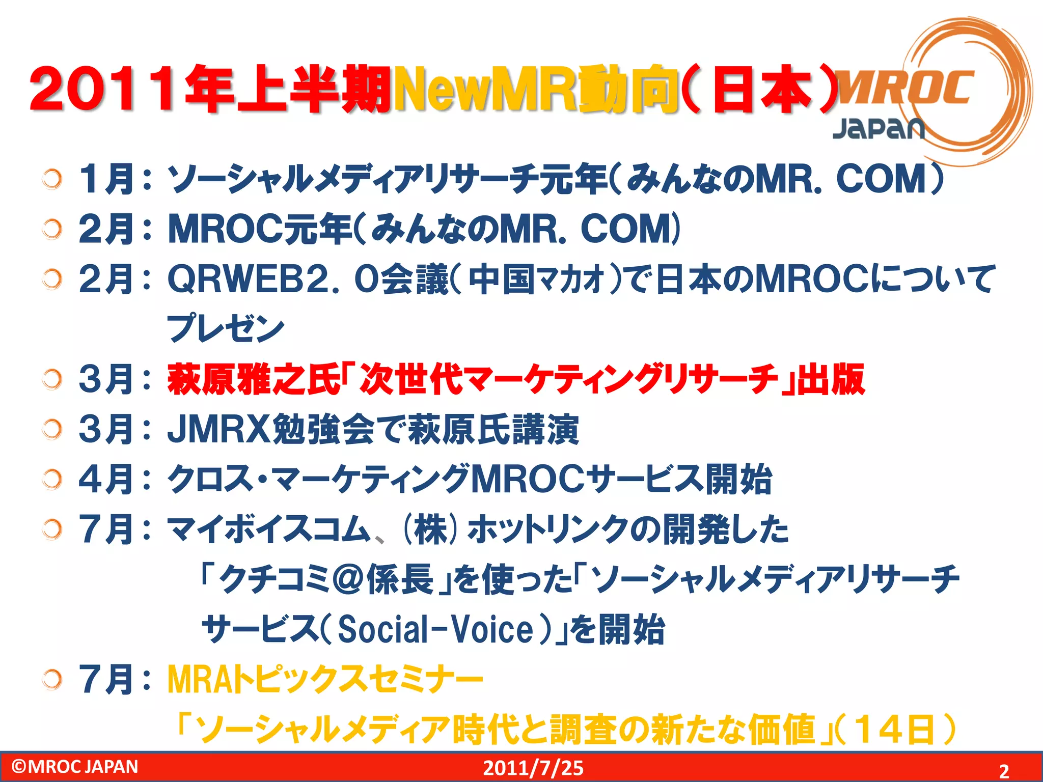 ２０１１年上半期NewＭＲ動向（日本）
     １月： ソーシャルメディアリサーチ元年（みんなのＭＲ．ＣＯＭ）
     ２月： ＭＲＯＣ元年（みんなのＭＲ．ＣＯＭ)
     ２月： ＱＲＷＥＢ２．０会議（中国ﾏｶｵ）で日本のＭＲＯＣについて
         プレゼン
     ３月： 萩原雅之氏「次世代マーケティングリサーチ」出版
     ３月： ＪＭＲＸ勉強会で萩原氏講演
     ４月： クロス・マーケティングＭＲＯＣサービス開始
     ７月： マイボイスコム、(株)ホットリンクの開発した
           「クチコミ＠係長」を使った「ソーシャルメディアリサーチ
           サービス（Social-Voice）」を開始
     ７月： MRAトピックスセミナー
          「ソーシャルメディア時代と調査の新たな価値」（１４日）
©MROC JAPAN        2011/7/25             2
 