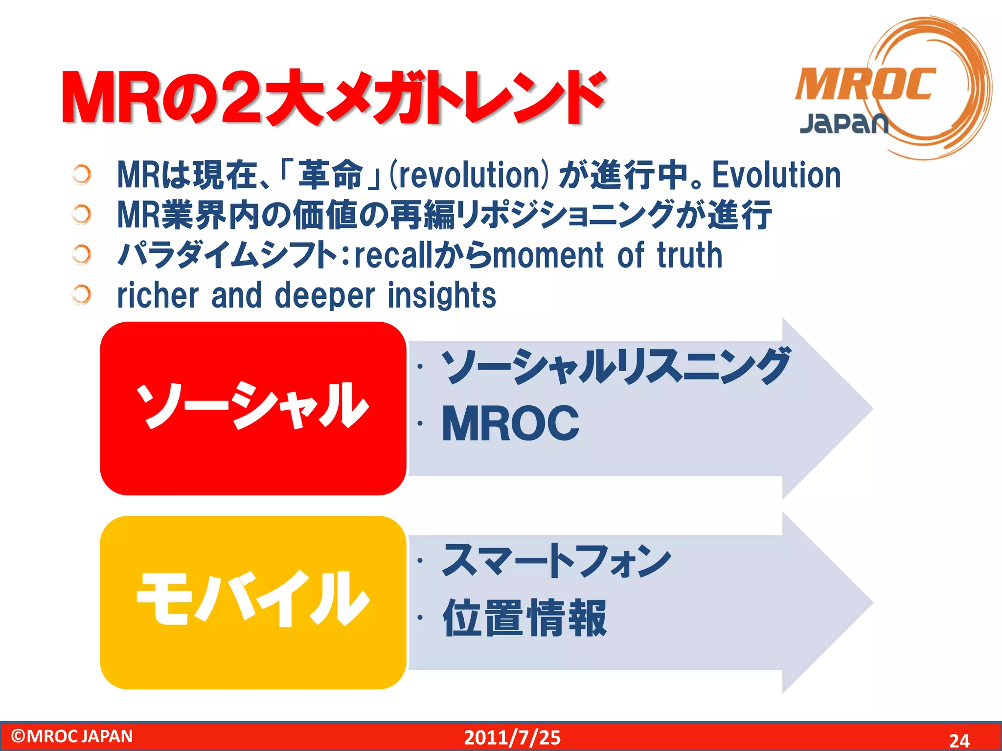 ＭＲの２大メガトレンド
         MRは現在、「革命」(revolution)が進行中。Evolution
         MR業界内の価値の再編リポジショニングが進行
         パラダイムシフト：recallからmoment of truth
         richer and deeper insights

                       • ソーシャルリスニング
              ソーシャル    • ＭＲＯＣ


                       • スマートフォン
              モバイル     • 位置情報

©MROC JAPAN               2011/7/25             24
 