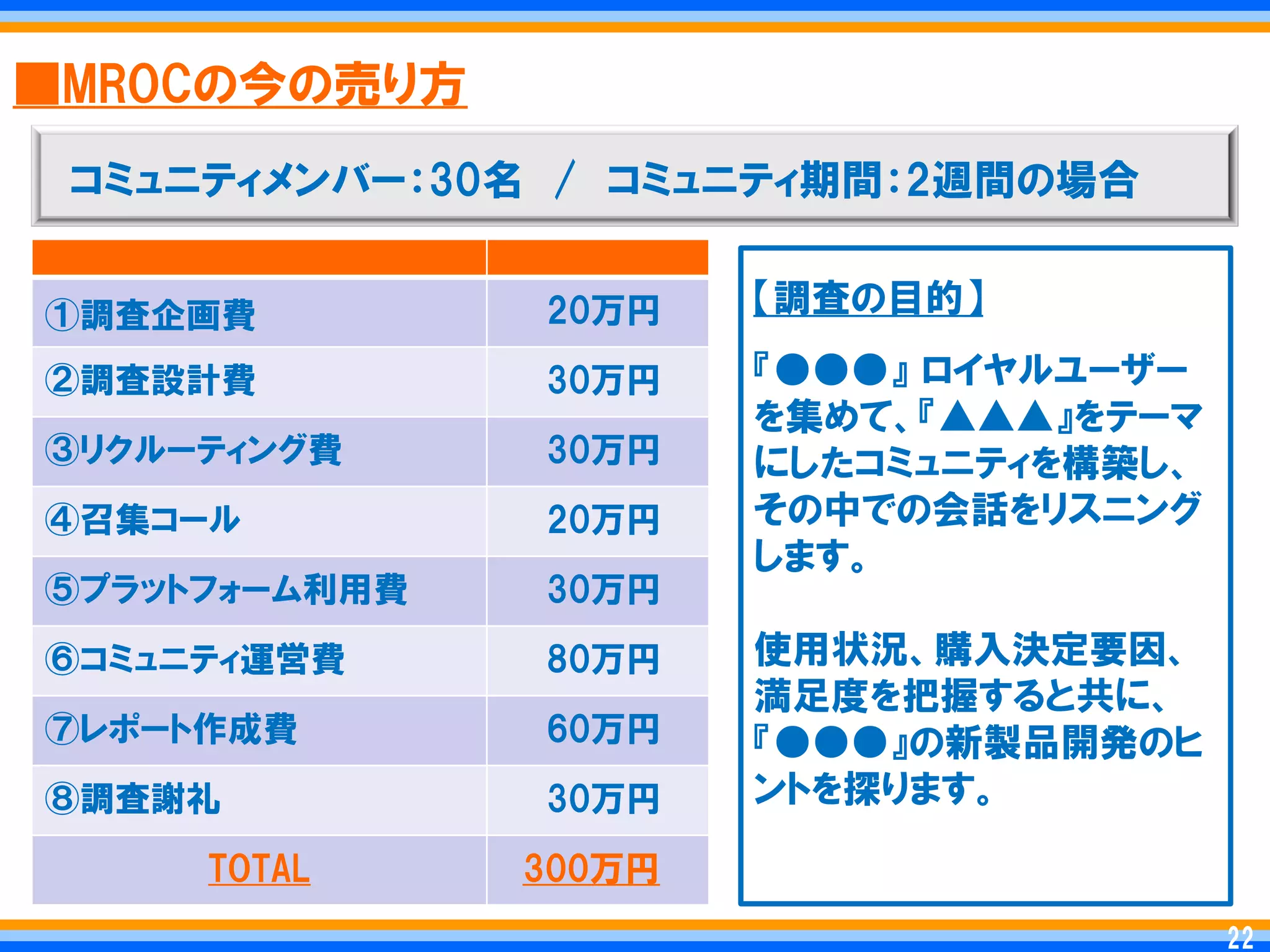 ■MROCの今の売り方
 コミュニティメンバー：30名 / コミュニティ期間：2週間の場合


①調査企画費         20万円    【調査の目的】

②調査設計費         30万円    『●●●』 ロイヤルユーザー
                       を集めて、『▲▲▲』をテーマ
③リクルーティング費     30万円    にしたコミュニティを構築し、
④召集コール         20万円    その中での会話をリスニング
                       します。
⑤プラットフォーム利用費   30万円
⑥コミュニティ運営費     80万円    使用状況、購入決定要因、
                       満足度を把握すると共に、
⑦レポート作成費       60万円    『●●●』の新製品開発のヒ
⑧調査謝礼          30万円    ントを探ります。

     TOTAL     300万円
                                         22
                                        22
 