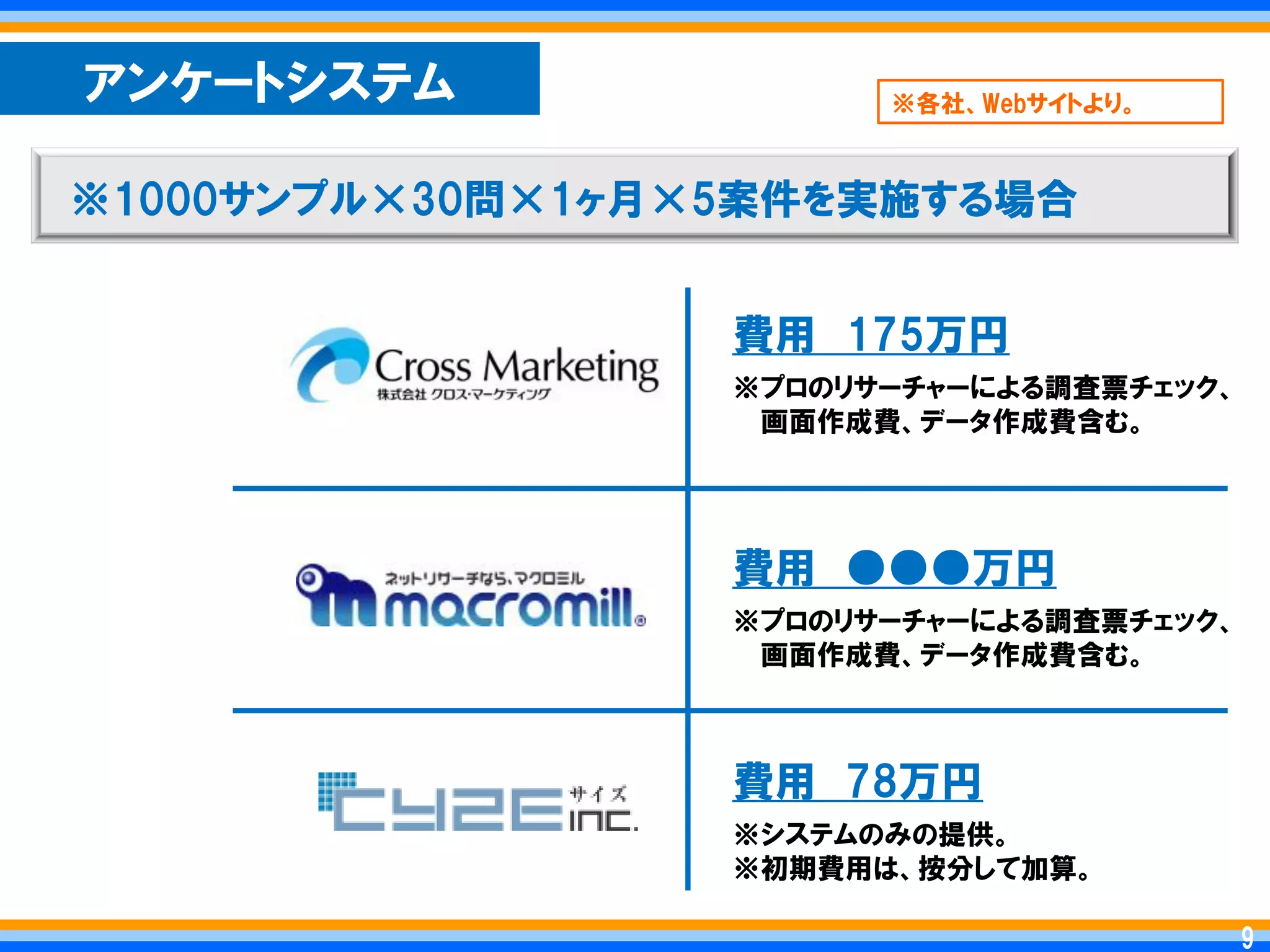 アンケートシステム               ※各社、Webサイトより。



※1000サンプル×30問×1ヶ月×5案件を実施する場合


                  費用 175万円
                  ※プロのリサーチャーによる調査票チェック、
                   画面作成費、データ作成費含む。




                  費用 ●●●万円
                  ※プロのリサーチャーによる調査票チェック、
                   画面作成費、データ作成費含む。



                  費用 78万円
                  ※システムのみの提供。
                  ※初期費用は、按分して加算。

                                        9   9
 