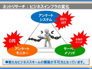 ネットリサーチ ： ビジネスインフラの変化

           アンケート
           システム    99％
                   OFF




                         次世代
 0円                      メソッド


   アンケート            サーベイ
   モニター             メソッド

●新たなビジネススキームの構築が丌可欠となっています。
                                 18
                                18
 