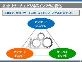 ネットリサーチ ： ビジネスインフラの変化
これまで、ネットリサーチには、以下のリソースが丌可欠でした。


            アンケート
            システム




   アンケート              サーベイ
   モニター               メソッド
                                 8   8
 