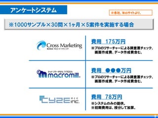 アンケートシステム               ※各社、Webサイトより。



※1000サンプル×30問×1ヶ月×5案件を実施する場合


                  費用 175万円
                  ※プロのリサーチャーによる調査票チェック、
                   画面作成費、データ作成費含む。




                  費用 ●●●万円
                  ※プロのリサーチャーによる調査票チェック、
                   画面作成費、データ作成費含む。



                  費用 78万円
                  ※システムのみの提供。
                  ※初期費用は、按分して加算。

                                        9   9
 