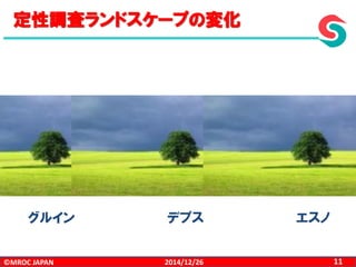 ©MROC JAPAN 112014/12/26
グルイン デプス エスノ
定性調査ランドスケープの変化
 
