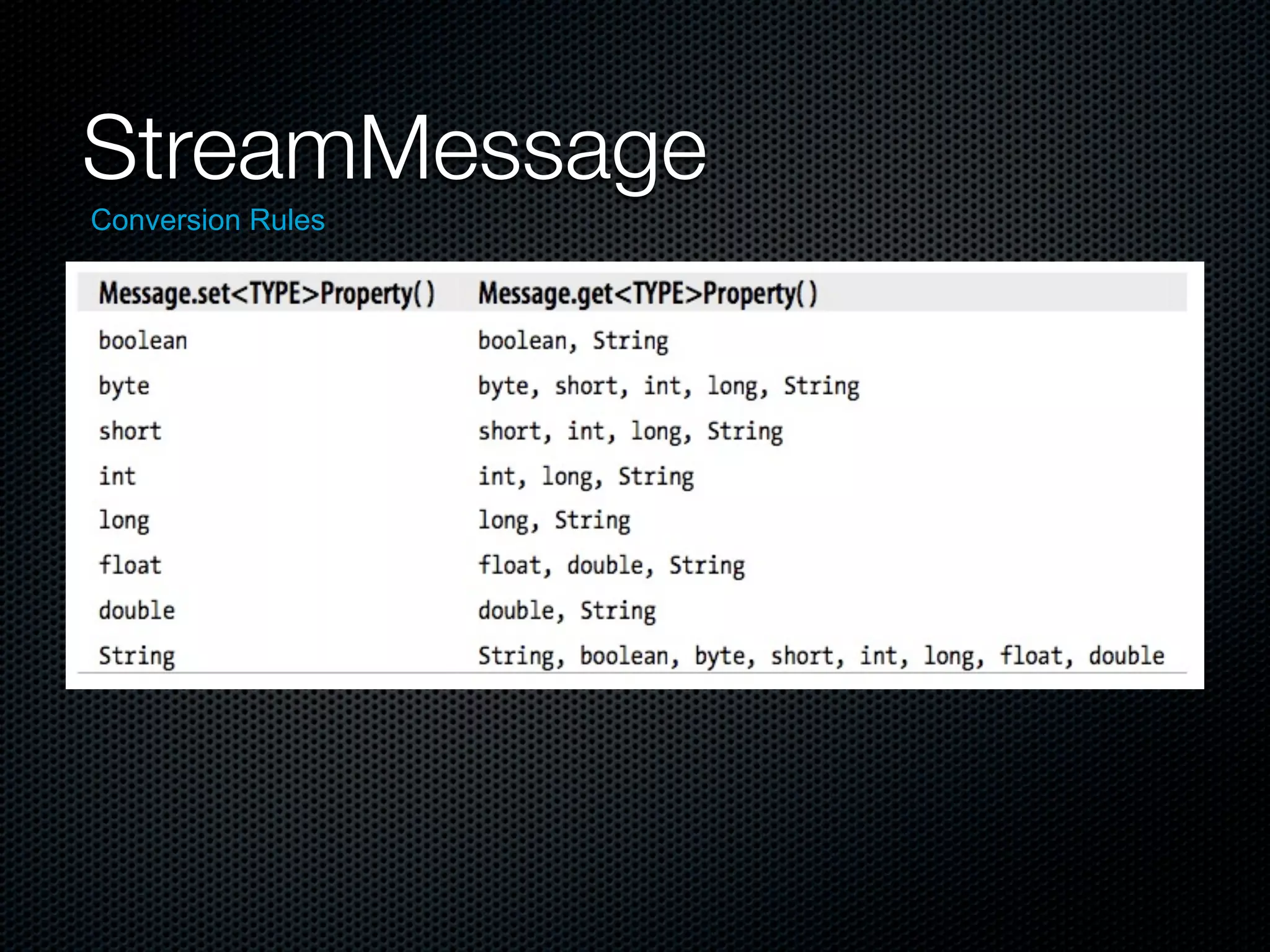 StreamMessage
Conversion Rules
 
