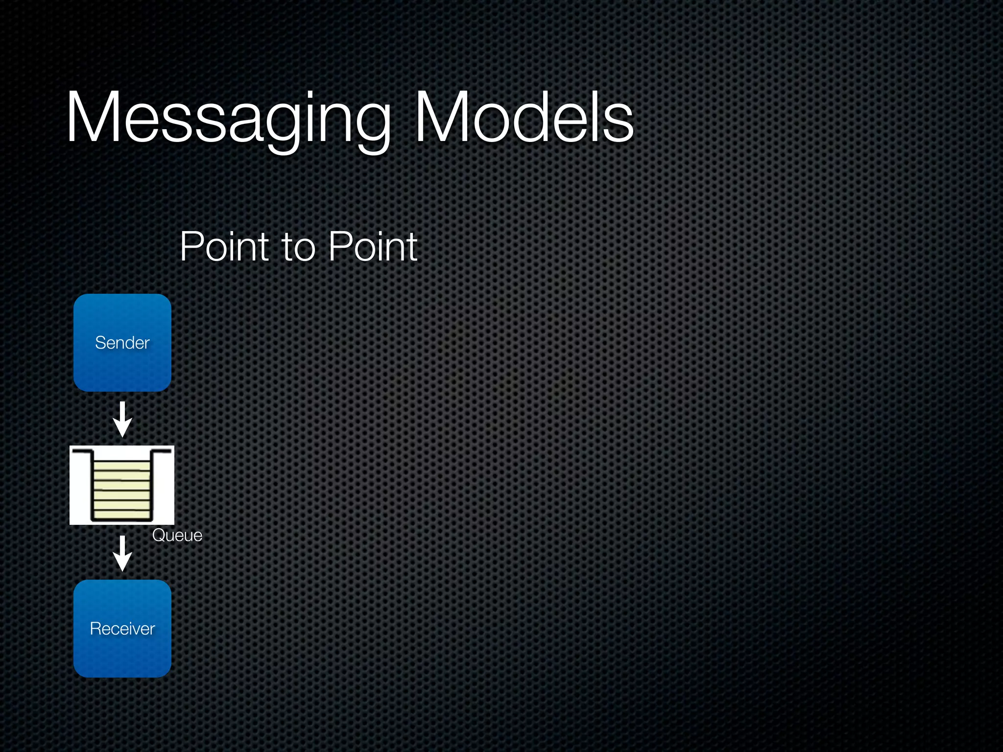 Messaging Models
           Point to Point

Sender




         Queue




Receiver
 