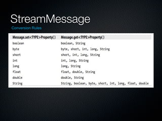 StreamMessage
Conversion Rules
 