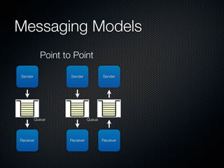 Messaging Models
           Point to Point

Sender             Sender            Sender




         Queue               Queue




Receiver          Receiver           Receiver
 