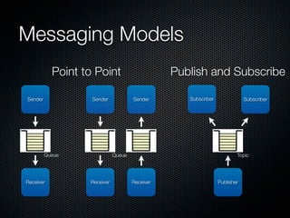 Messaging Models
           Point to Point                       Publish and Subscribe

Sender             Sender            Sender        Subscriber               Subscriber




         Queue               Queue                                      Topic




Receiver          Receiver           Receiver                   Publisher
 