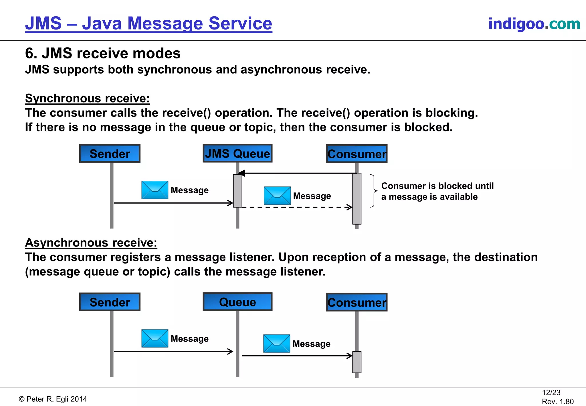© Peter R. Egli 2015
12/24
Rev. 1.90
JMS – Java Message Service indigoo.com
6. JMS receive modes
JMS supports both synchronous and asynchronous receive.
Synchronous receive:
The consumer calls the receive() operation. The receive() operation is blocking.
If there is no message in the queue or topic, then the consumer is blocked.
Asynchronous receive:
The consumer registers a message listener. Upon reception of a message, the destination
(message queue or topic) calls the message listener.
Sender JMS Queue Consumer
Message
Sender Queue Consumer
Message
Message
Message
Consumer is blocked until
a message is available
 