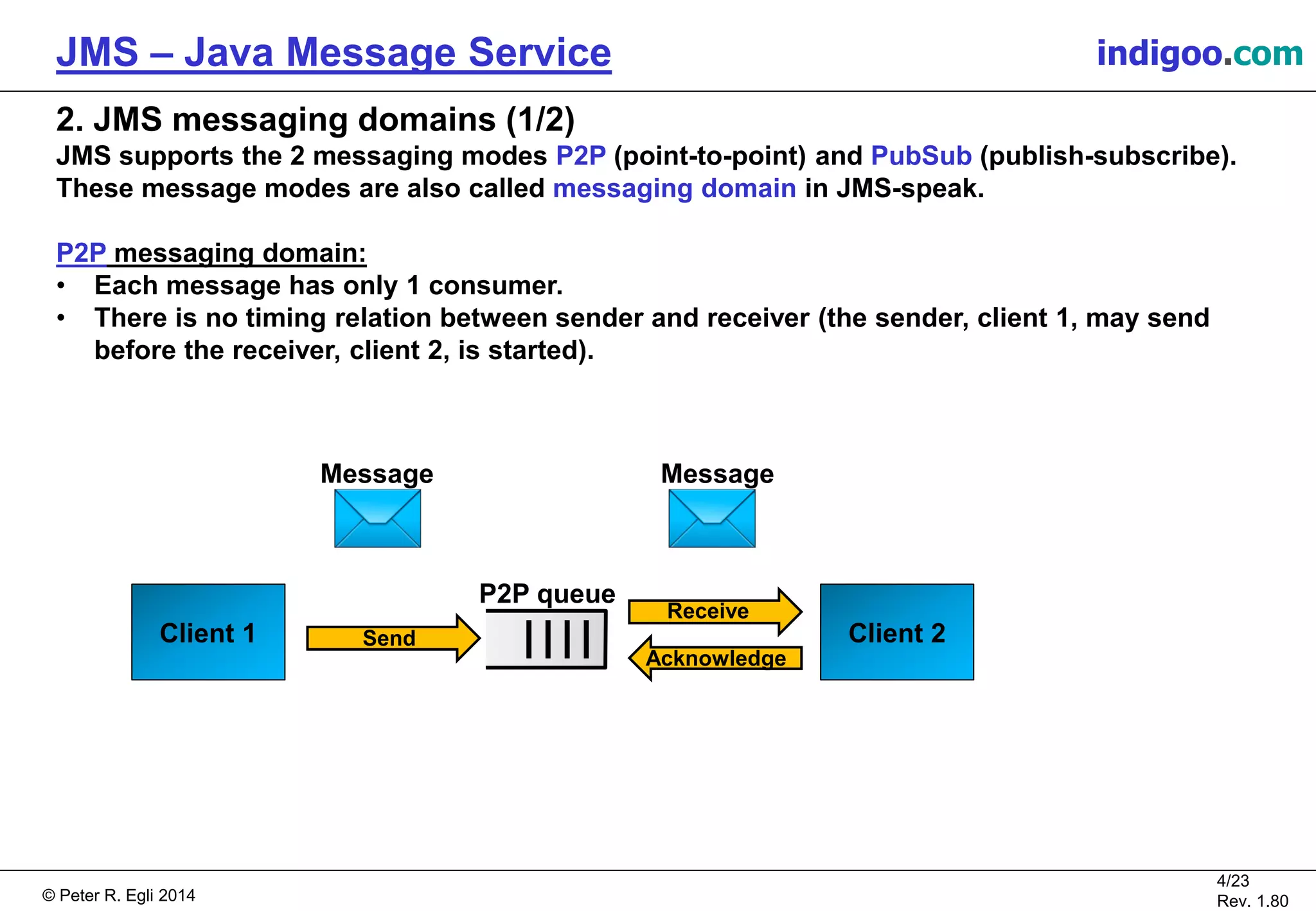 © Peter R. Egli 2015
4/24
Rev. 1.90
JMS – Java Message Service indigoo.com
2. JMS messaging domains (1/2)
JMS supports the 2 messaging modes P2P (point-to-point) and PubSub (publish-subscribe).
These message modes are also called messaging domain in JMS-speak.
P2P messaging domain:
• Each message has only 1 consumer.
• There is no timing relation between sender and receiver (the sender, client 1, may send
before the receiver, client 2, is started).
Client 1 Client 2
Message Message
P2P queue
Receive
Acknowledge
Send
 