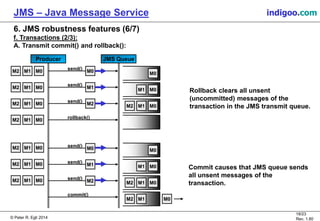 © Peter R. Egli 2015
18/24
Rev. 1.90
JMS – Java Message Service indigoo.com
6. JMS robustness features (6/7)
f. Transactions (2/3):
A. Transmit commit() and rollback():
Producer JMS Queue
send()
M0 M0
send()
M1 M1
send()
M2 M0
M0
M2 M1
rollback()
send()
M0
send()
M1
send()
M2
commit()
M0
M1
M0
M0
M2 M1
M0M2 M1
M0M2 M1
M0M2 M1
M0M2 M1
M0M2 M1
M0M2 M1
M0M2 M1
Rollback clears all unsent
(uncommitted) messages of the
transaction in the JMS transmit queue.
Commit causes that JMS queue sends
all unsent messages of the
transaction.
M0M2 M1
 