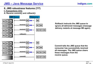 © Peter R. Egli 2015
19/24
Rev. 1.90
JMS – Java Message Service indigoo.com
6. JMS robustness features (7/7)
f. Transactions (3/3):
A. Receive commit() and rollback():
receive()
M0
receive()
M1
receive()
M2M0M2 M1
rollback()
commit()
Rollback instructs the JMS queue to
ignore all delivered messages (message
delivery restarts at message M0 again).
Commit tells the JMS queue that the
consumer has successfully received
all messages. The JMS queue clears
these messages from the
receive queue.
M0M2 M1
M0M2 M1
M0M2 M1
M0
M1 M0
M2 M1 M0
receive()
M0
receive()
M1
receive()
M2
M0
M1 M0
M2 M1 M0M0M2 M1
M0M2 M1
M0M2 M1
M2 M1 M0
JMS Queue Consumer
 