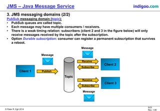 © Peter R. Egli 2015
5/24
Rev. 1.90
JMS – Java Message Service indigoo.com
3. JMS messaging domains (2/2)
PubSub messaging domain (topic):
• PubSub queues are called topic.
• Each message may have multiple consumers / receivers.
• There is a weak timing relation: subscribers (client 2 and 3 in the figure below) will only
receive messages received by the topic after the subscription.
• Option Durable subscription: consumer can register a permanent subscription that survives
a reboot.
Client 1
Message
Topic
Client 2
Receive
Subscribe
Client 3
Receive
Subscribe
Publish
Message
Message
 