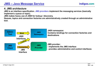 © Peter R. Egli 2015
6/24
Rev. 1.90
JMS – Java Message Service indigoo.com
4. JMS architecture
JMS is an interface specification. JMS providers implement the messaging services (basically
implement a queue or topic).
JMS makes heavy use of JNDI for lookup / discovery.
Queues, topics and connection factories are administratively created through an administrative
tool.
JNDI
Interfaces
JMS
Interface
JMS provider:
- implements the JMS interface
- provides administrative and control interfaces
JNDI namespace:
Contains bindings for connection factories and
destinations
JMS
Provider
JMS
Client
Admin
Tool
JNDI
Namespace
Bind
Connection
 